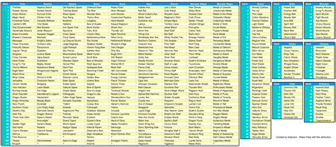 disgaea 5 item rank chart|Item Rank Chart .